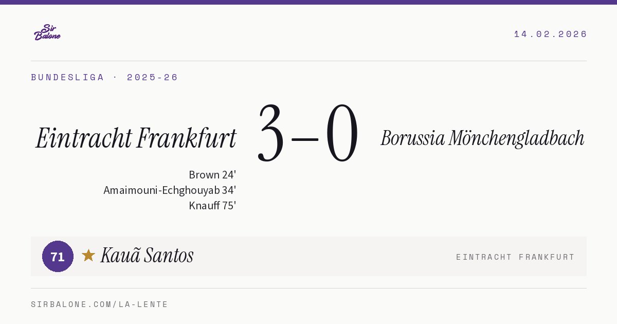 Eintracht Frankfurt 3–0 Borussia Mönchengladbach, Bundesliga 2025-26. Figura: Kauã Santos, 71