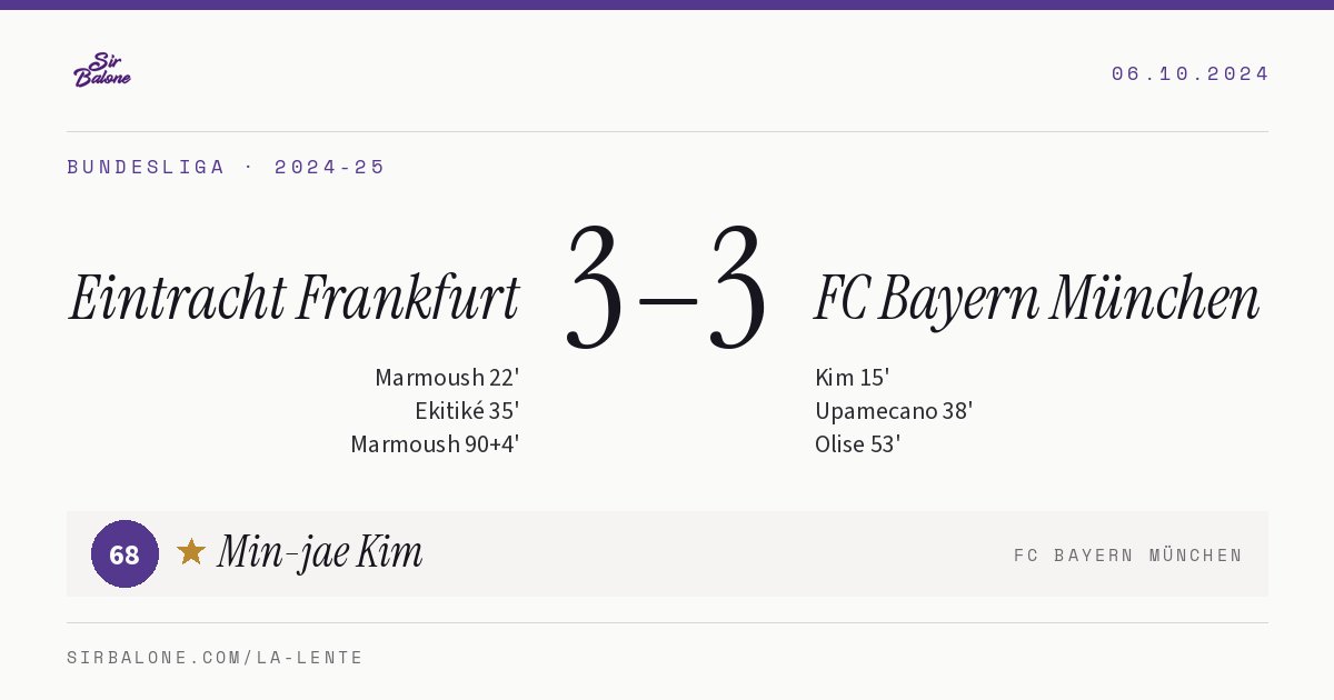 Eintracht Frankfurt 3–3 FC Bayern München, Bundesliga 2024-25. Figura: Min-jae Kim, 68