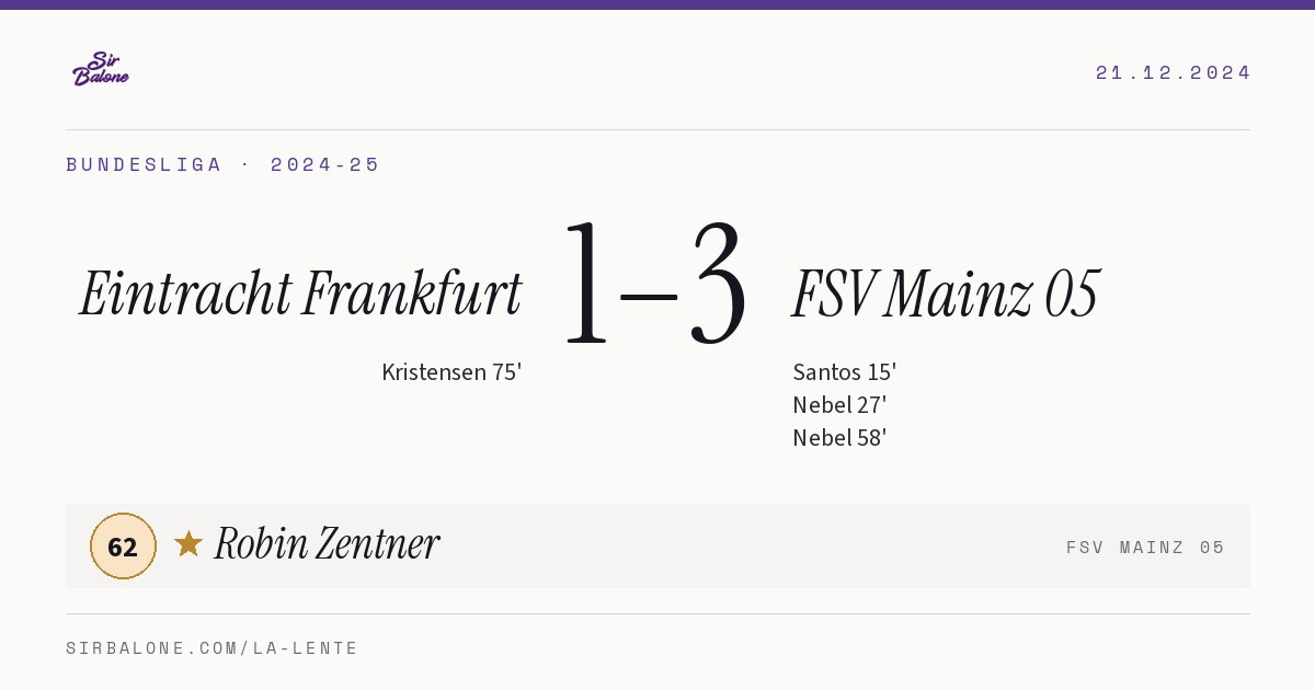Eintracht Frankfurt 1–3 FSV Mainz 05, Bundesliga 2024-25. Player of the match: Robin Zentner, 62