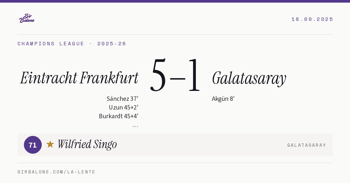 Eintracht Frankfurt 5–1 Galatasaray, Champions League 2025-26. Figura: Wilfried Singo, 71