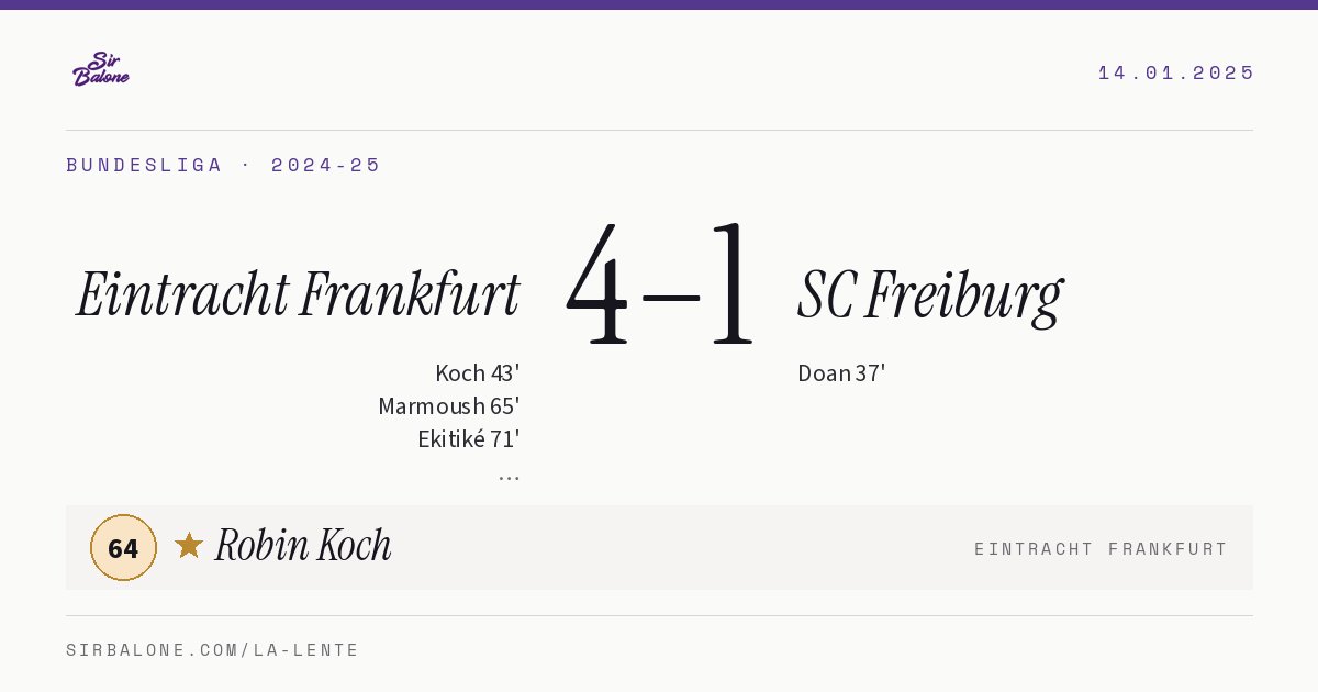 Eintracht Frankfurt 4–1 SC Freiburg, Bundesliga 2024-25. Player of the match: Robin Koch, 64