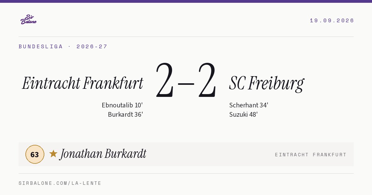 Eintracht Frankfurt 2–2 SC Freiburg, Bundesliga 2026-27. Figura: Jonathan Burkardt, 63