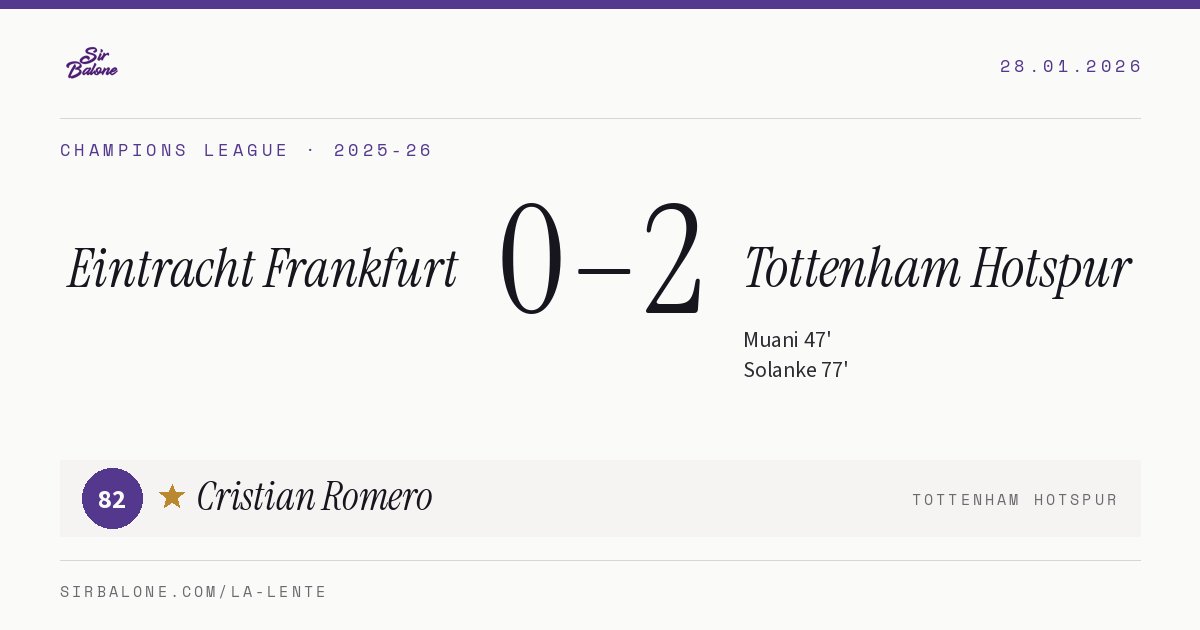 Eintracht Frankfurt 0–2 Tottenham Hotspur, Champions League 2025-26. Player of the match: Cristian Romero, 82