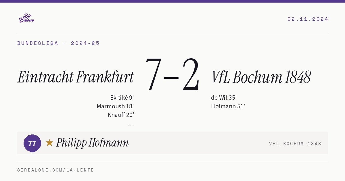 Eintracht Frankfurt 7–2 VfL Bochum 1848, Bundesliga 2024-25. Figura: Philipp Hofmann, 77