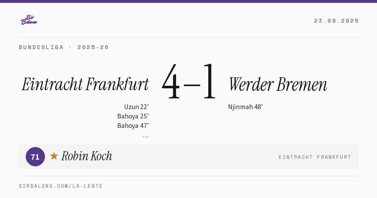 Eintracht Frankfurt 4–1 Werder Bremen, Bundesliga 2025-26. Figura: Robin Koch, 71