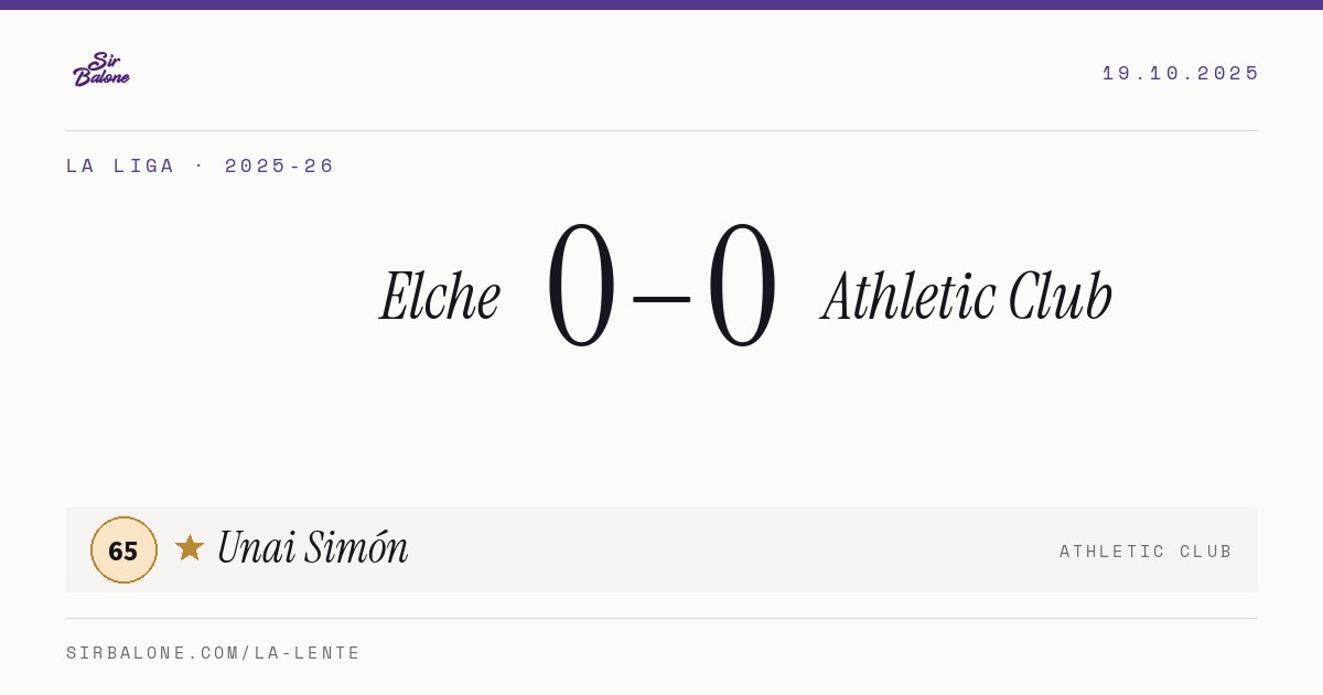 Elche 0–0 Athletic Club, La Liga 2025-26. Player of the match: Unai Simón, 65