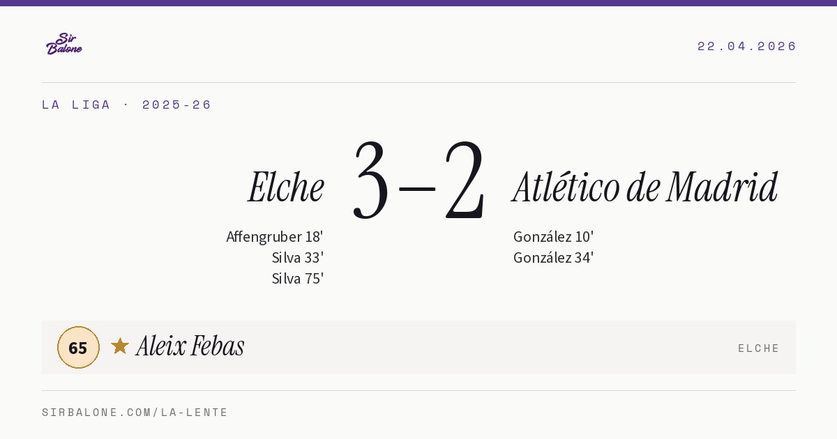 Elche 3–2 Atlético de Madrid, La Liga 2025-26. Player of the match: Aleix Febas, 65