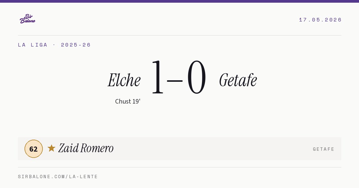 Elche 1–0 Getafe, La Liga 2025-26. Figura: Zaid Romero, 62