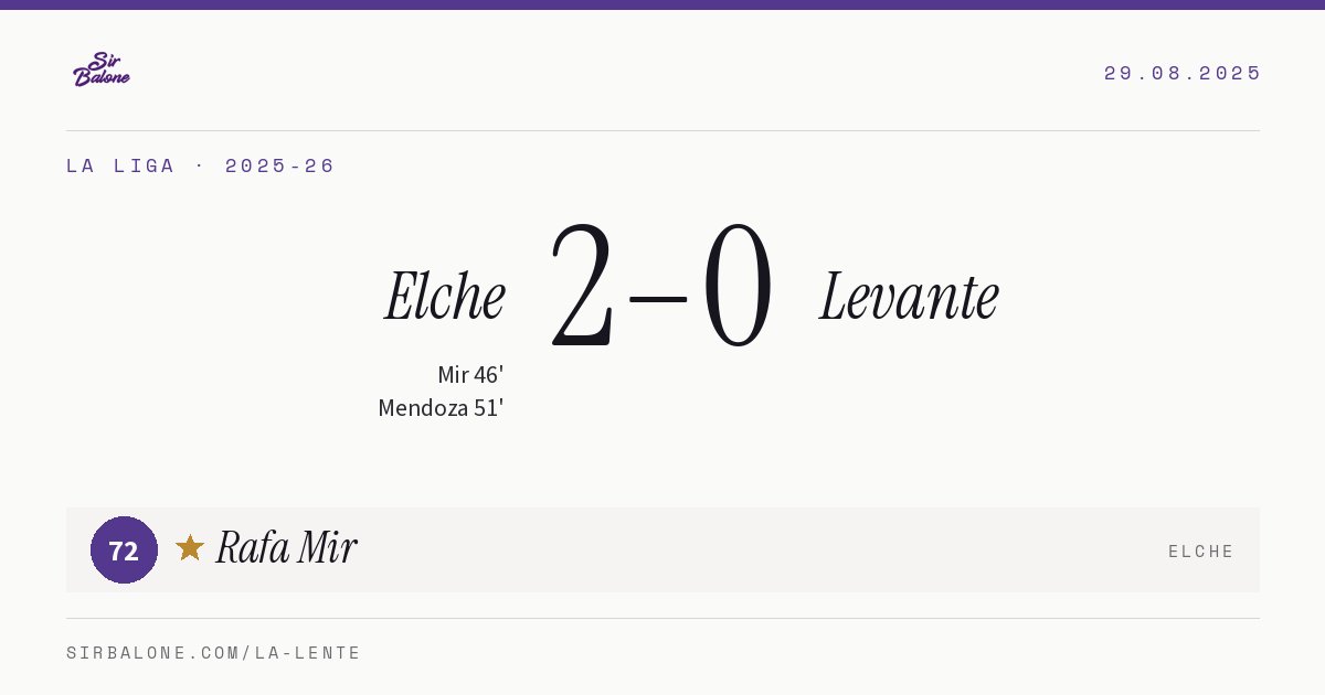 Elche 2–0 Levante, La Liga 2025-26. Figura: Rafa Mir, 72