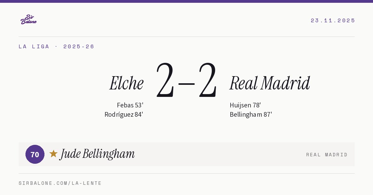 Elche 2–2 Real Madrid, La Liga 2025-26. Figura: Jude Bellingham, 70