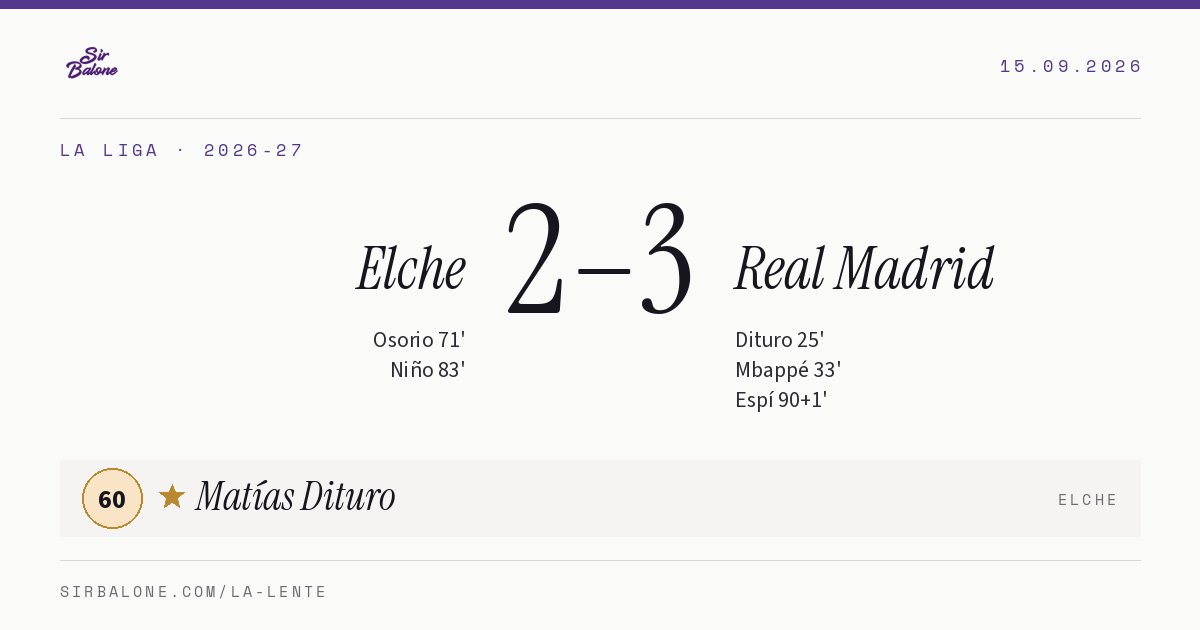 Elche 2–3 Real Madrid, La Liga 2026-27. Figura: Matías Dituro, 60