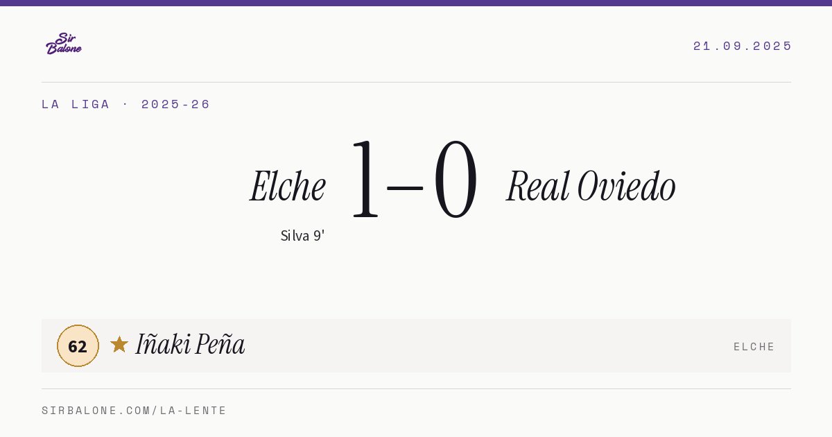 Elche 1–0 Real Oviedo, La Liga 2025-26. Figura: Iñaki Peña, 62