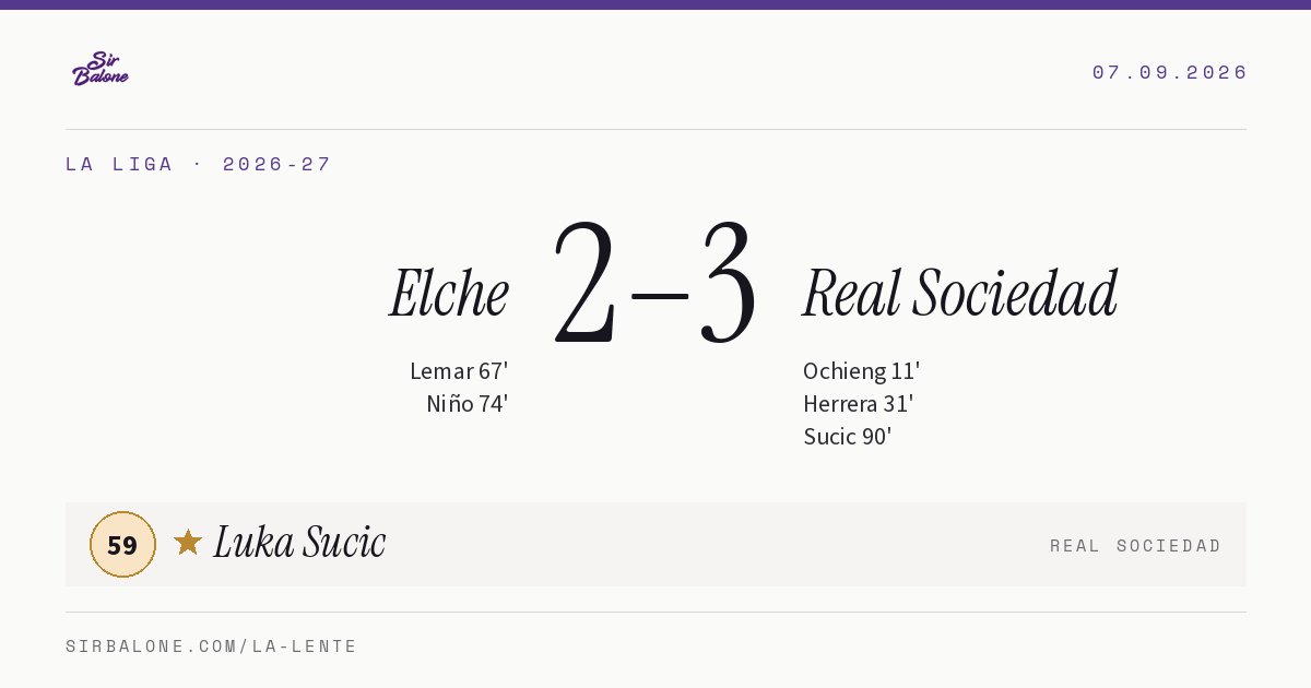 Elche 2–3 Real Sociedad, La Liga 2026-27. Player of the match: Luka Sucic, 59