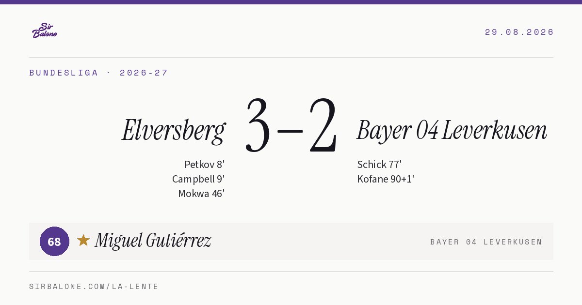 Elversberg 3–2 Bayer 04 Leverkusen, Bundesliga 2026-27. Player of the match: Miguel Gutiérrez, 68