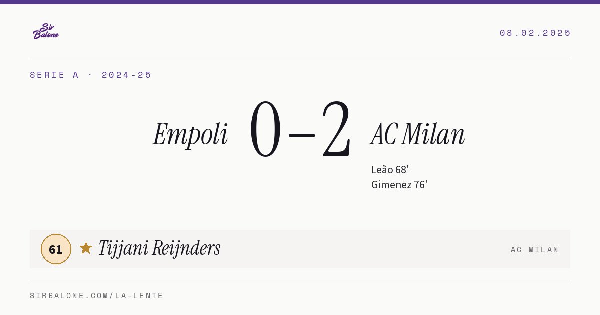 Empoli 0–2 AC Milan, Serie A 2024-25. Figura: Tijjani Reijnders, 61