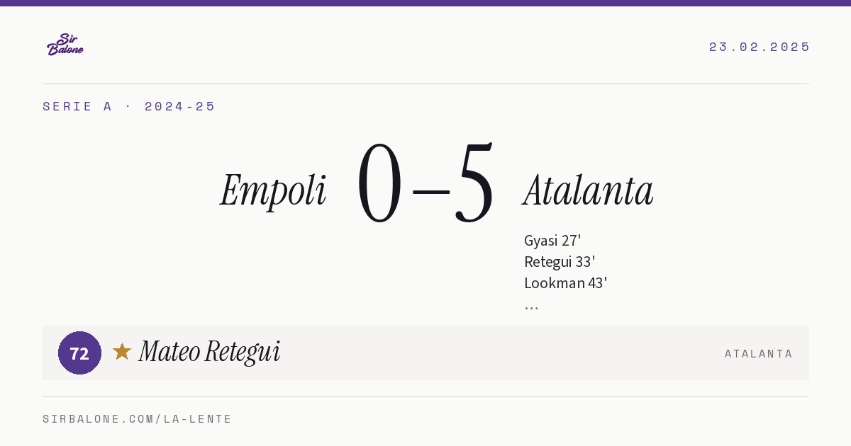 Empoli 0–5 Atalanta, Serie A 2024-25. Figura: Mateo Retegui, 72