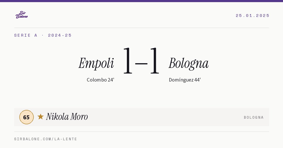 Empoli 1–1 Bologna, Serie A 2024-25. Figura: Nikola Moro, 65