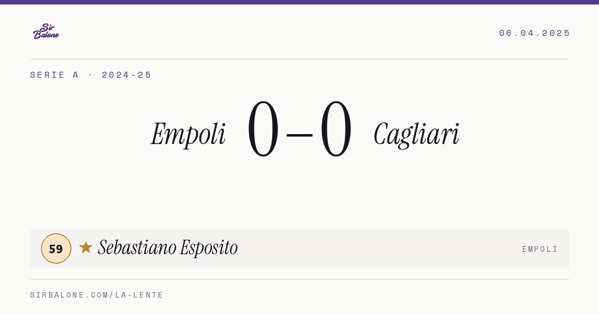 Empoli 0–0 Cagliari, Serie A 2024-25. Figura: Sebastiano Esposito, 59