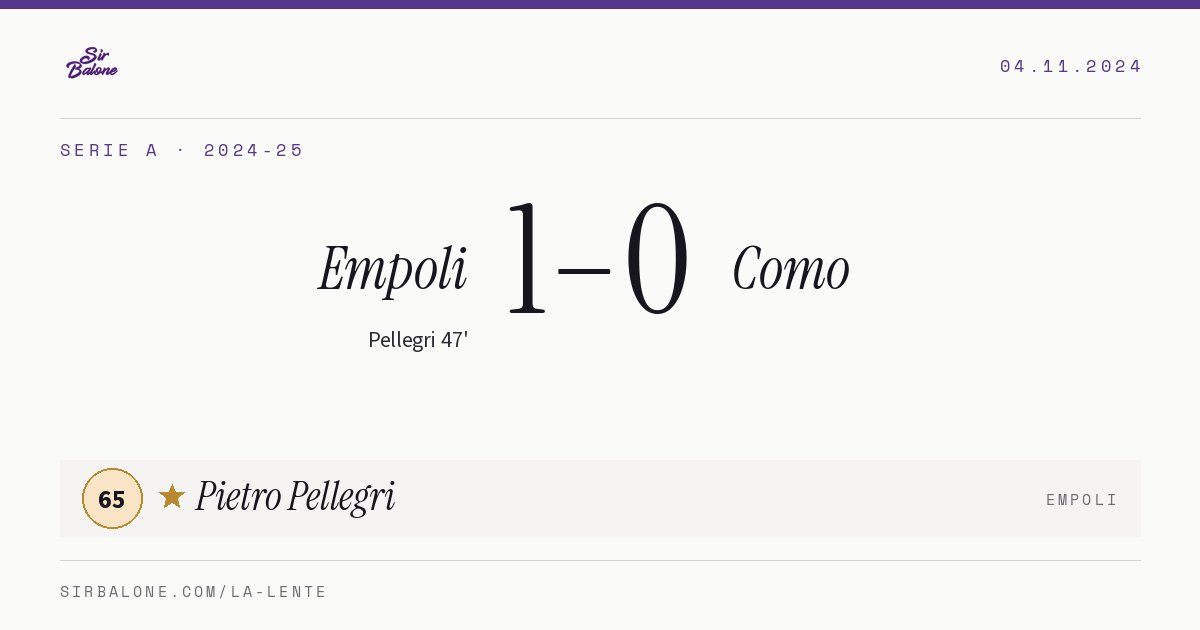 Empoli 1–0 Como, Serie A 2024-25. Figura: Pietro Pellegri, 65