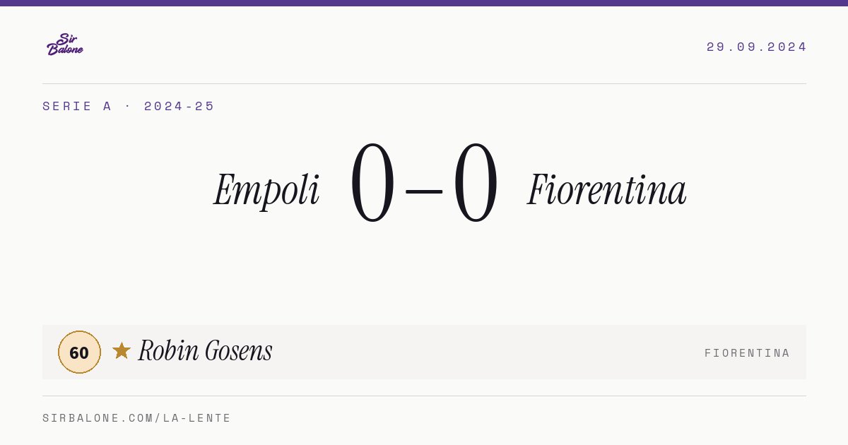 Empoli 0–0 Fiorentina, Serie A 2024-25. Player of the match: Robin Gosens, 60