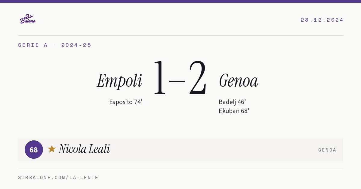 Empoli 1–2 Genoa, Serie A 2024-25. Figura: Nicola Leali, 68