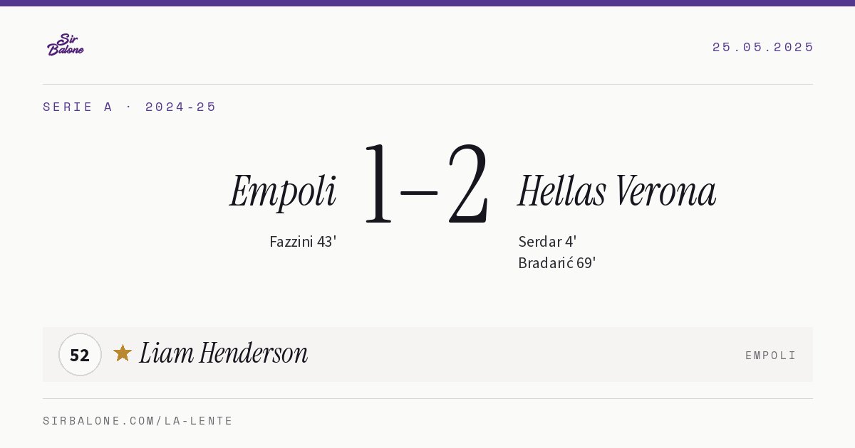 Empoli 1–2 Hellas Verona, Serie A 2024-25. Figura: Liam Henderson, 52