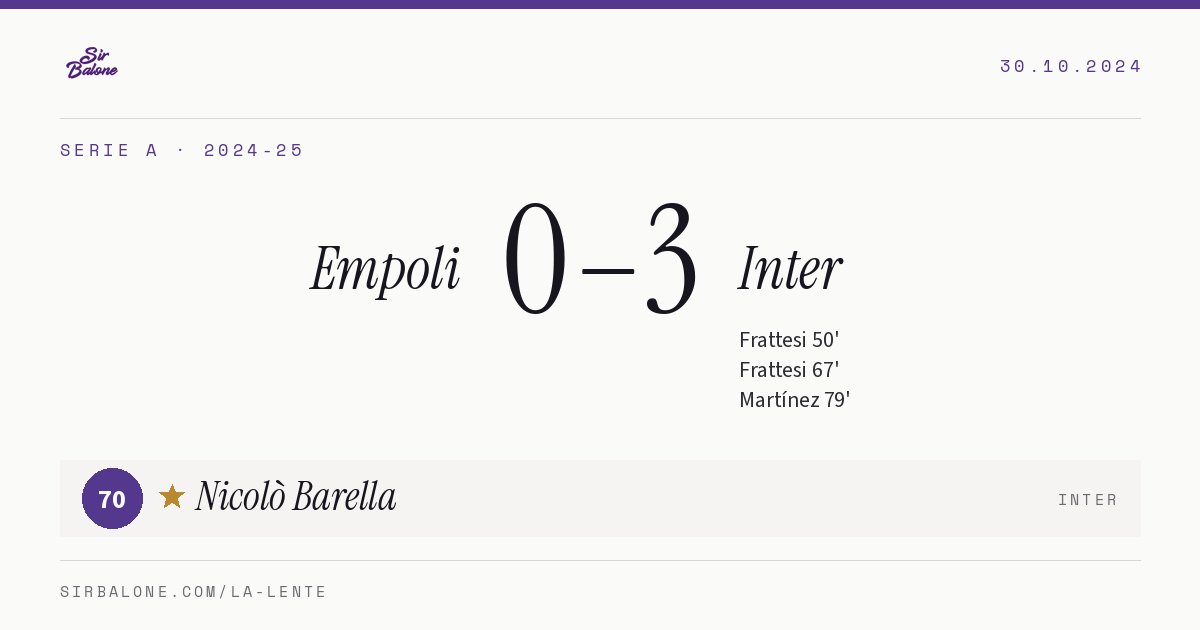 Empoli 0–3 Inter, Serie A 2024-25. Figura: Nicolò Barella, 70