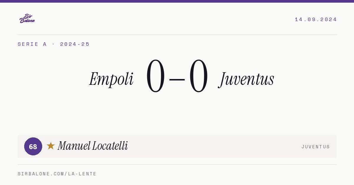Empoli 0–0 Juventus, Serie A 2024-25. Player of the match: Manuel Locatelli, 68
