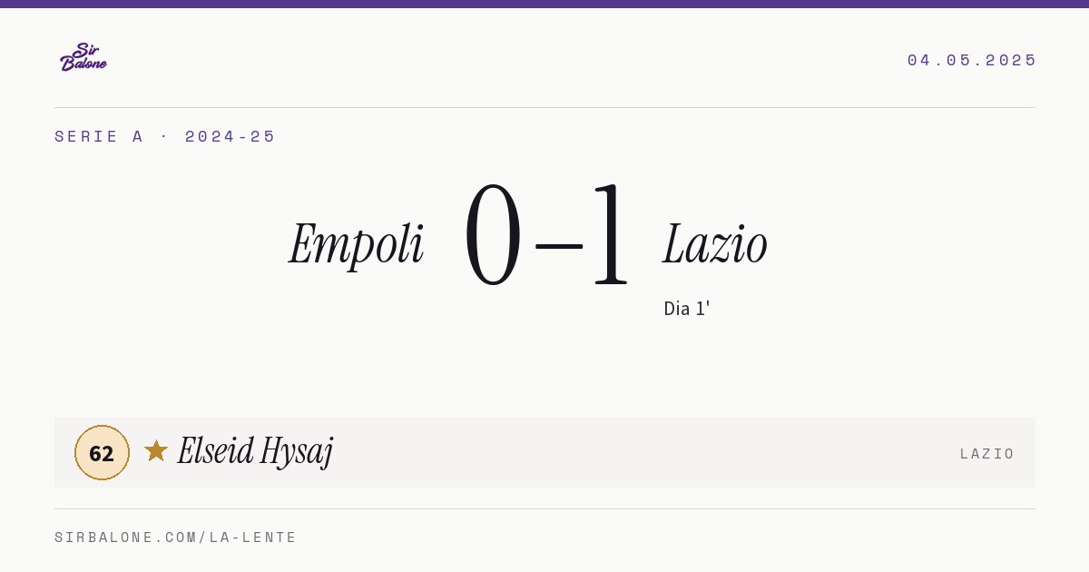Empoli 0–1 Lazio, Serie A 2024-25. Player of the match: Elseid Hysaj, 62