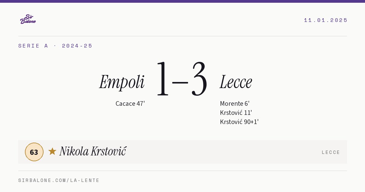 Empoli 1–3 Lecce, Serie A 2024-25. Figura: Nikola Krstović, 63