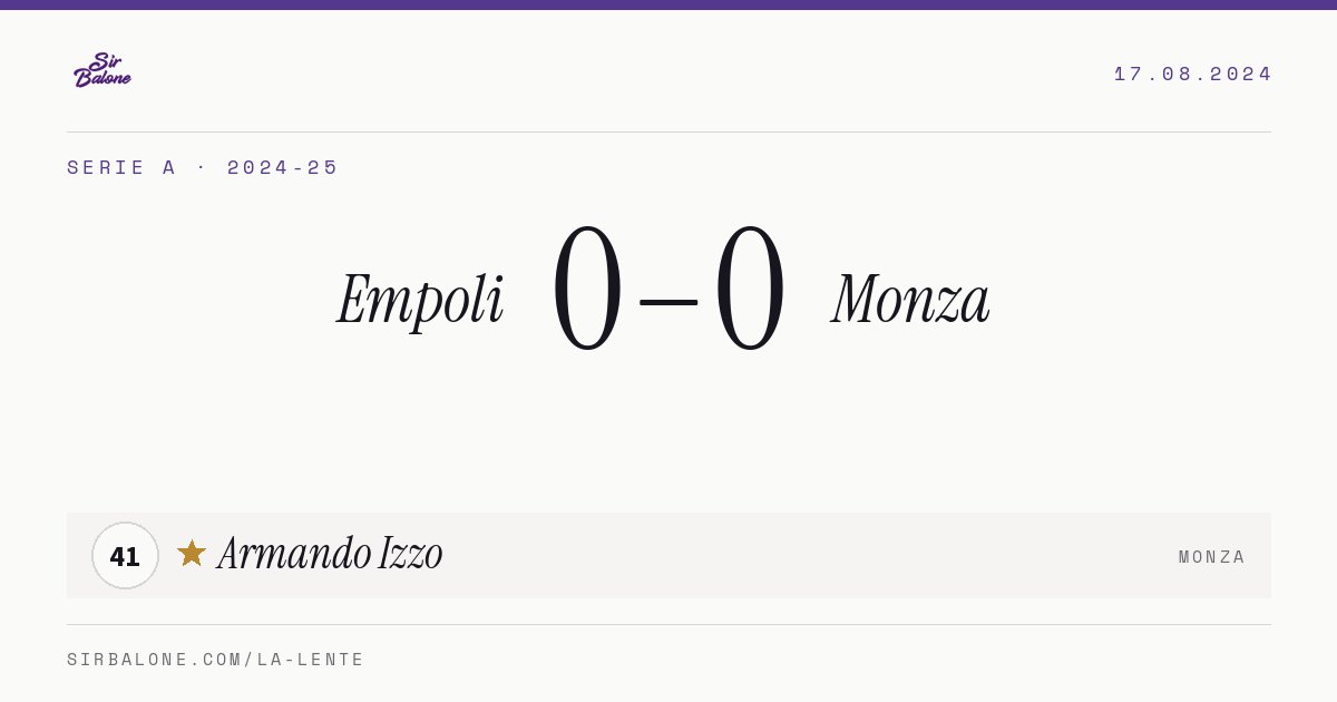 Empoli 0–0 Monza, Serie A 2024-25. Figura: Armando Izzo, 41