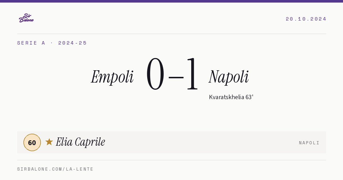 Empoli 0–1 Napoli, Serie A 2024-25. Figura: Elia Caprile, 60