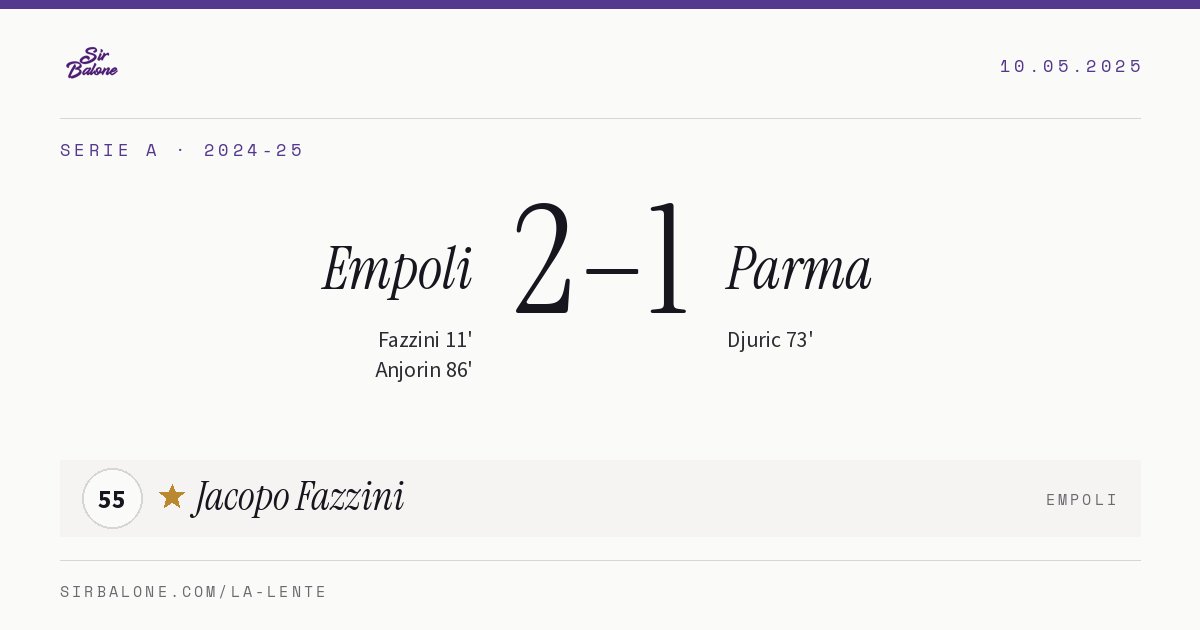 Empoli 2–1 Parma, Serie A 2024-25. Figura: Jacopo Fazzini, 55