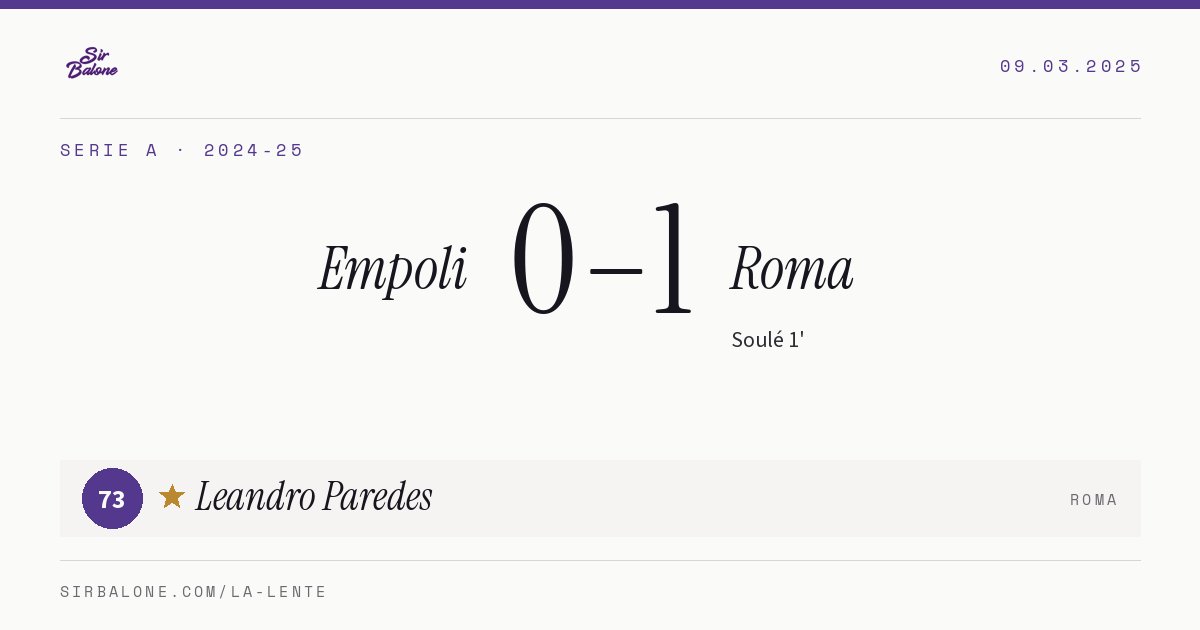 Empoli 0–1 Roma, Serie A 2024-25. Figura: Leandro Paredes, 73