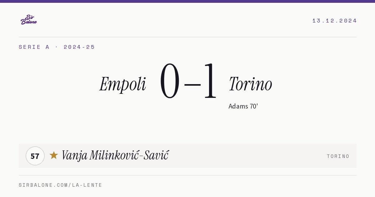 Empoli 0–1 Torino, Serie A 2024-25. Figura: Vanja Milinković-Savić, 57