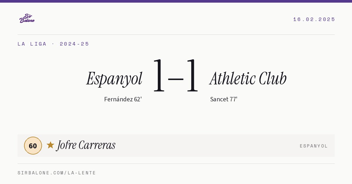 Espanyol 1–1 Athletic Club, La Liga 2024-25. Player of the match: Jofre Carreras, 60