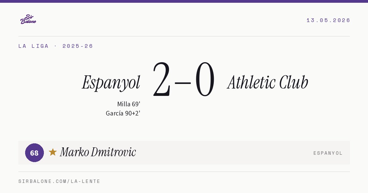 Espanyol 2–0 Athletic Club, La Liga 2025-26. Figura: Marko Dmitrovic, 68
