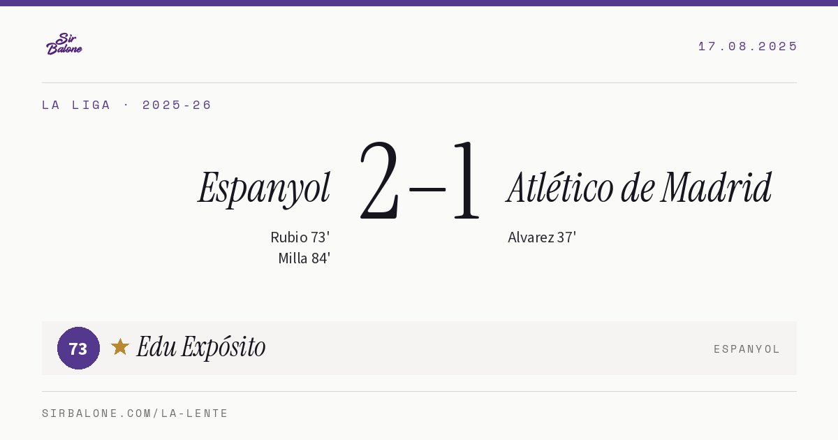 Espanyol 2–1 Atlético de Madrid, La Liga 2025-26. Player of the match: Edu Expósito, 73