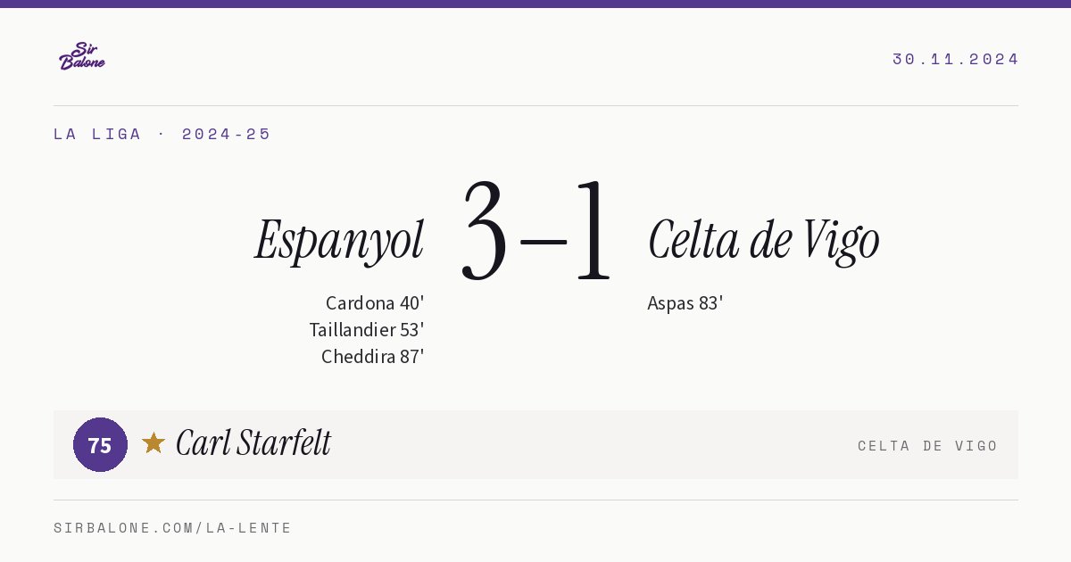 Espanyol 3–1 Celta de Vigo, La Liga 2024-25. Figura: Carl Starfelt, 75
