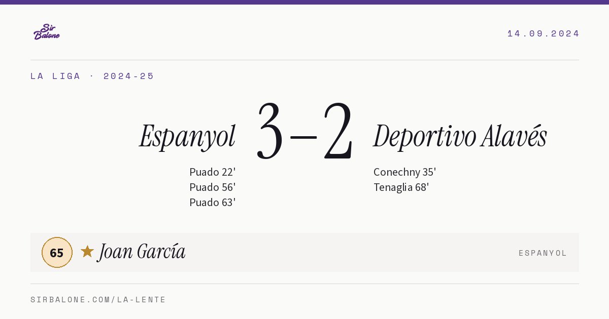 Espanyol 3–2 Deportivo Alavés, La Liga 2024-25. Figura: Joan García, 65