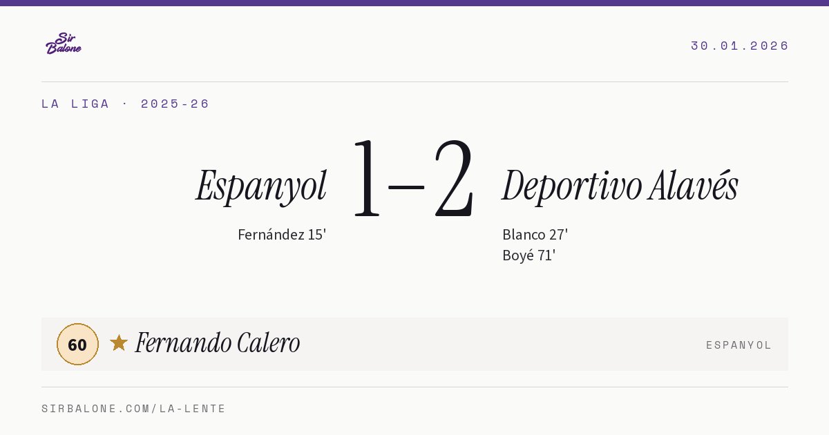 Espanyol 1–2 Deportivo Alavés, La Liga 2025-26. Player of the match: Fernando Calero, 60