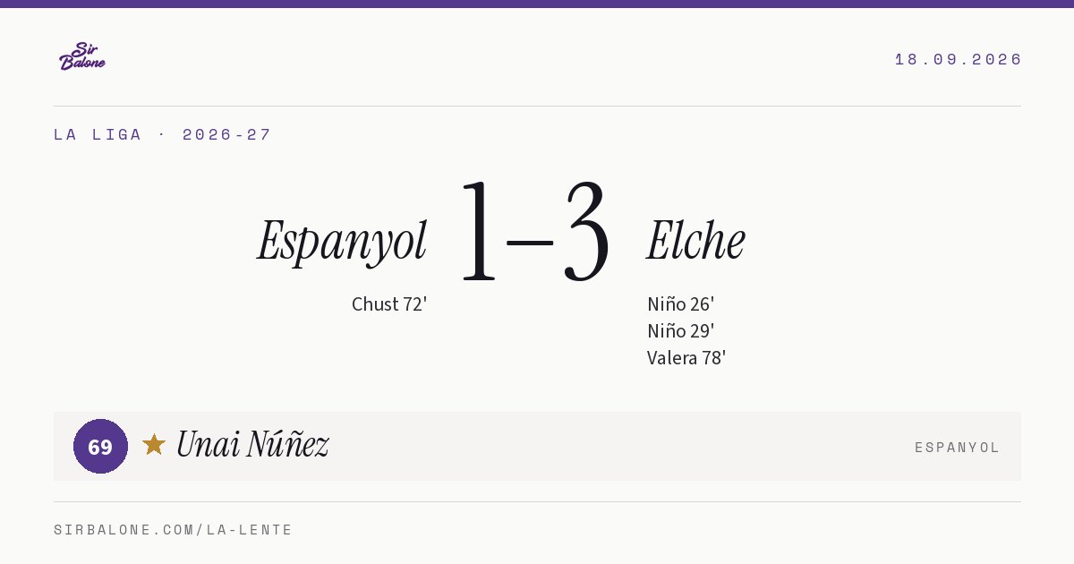 Espanyol 1–3 Elche, La Liga 2026-27. Figura: Unai Núñez, 69