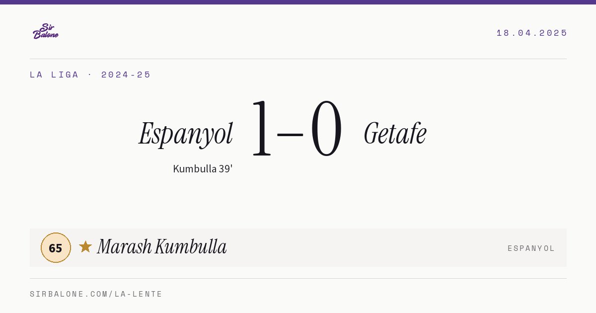 Espanyol 1–0 Getafe, La Liga 2024-25. Figura: Marash Kumbulla, 65