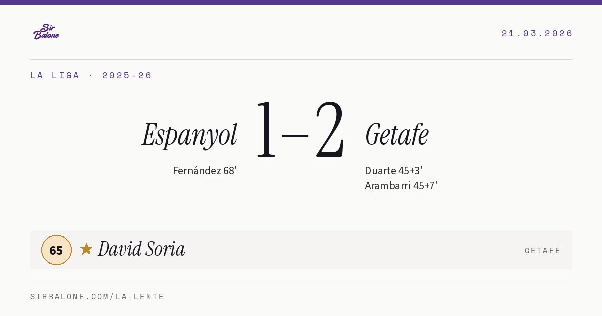 Espanyol 1–2 Getafe, La Liga 2025-26. Figura: David Soria, 65