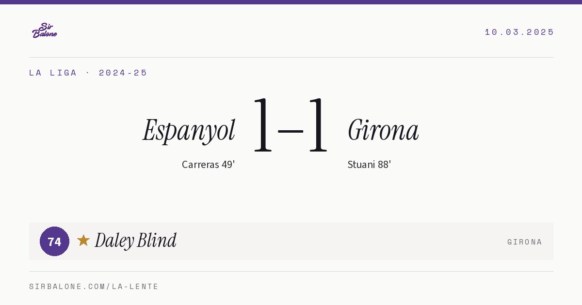Espanyol 1–1 Girona, La Liga 2024-25. Figura: Daley Blind, 74