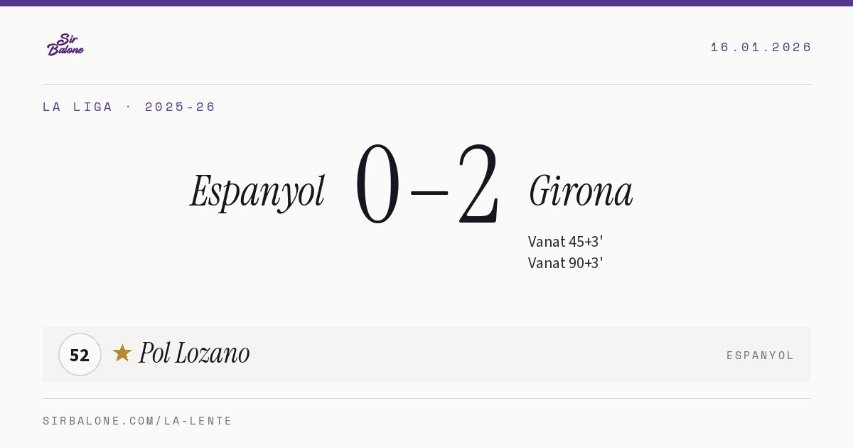Espanyol 0–2 Girona, La Liga 2025-26. Figura: Pol Lozano, 52