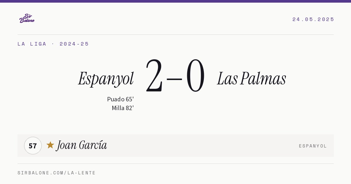 Espanyol 2–0 Las Palmas, La Liga 2024-25. Figura: Joan García, 57