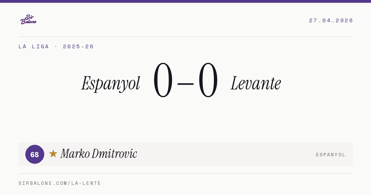 Espanyol 0–0 Levante, La Liga 2025-26. Figura: Marko Dmitrovic, 68