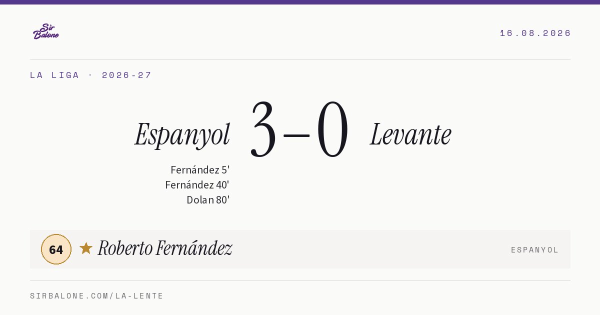 Espanyol 3–0 Levante, La Liga 2026-27. Figura: Roberto Fernández, 64