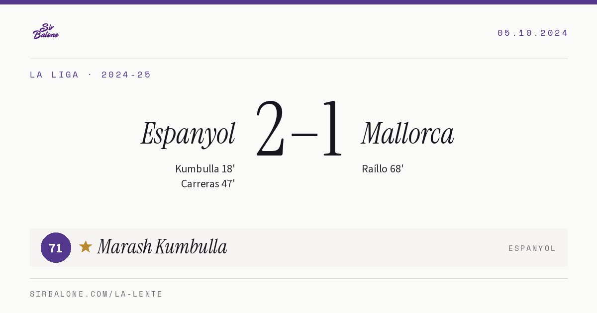 Espanyol 2–1 Mallorca, La Liga 2024-25. Player of the match: Marash Kumbulla, 71